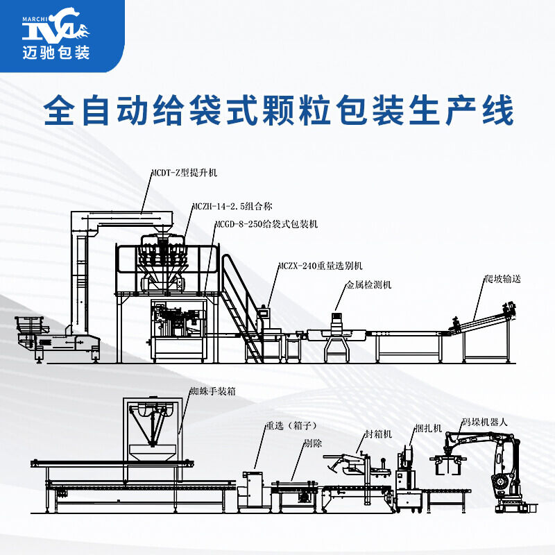 全自動給袋式顆粒包裝流水線