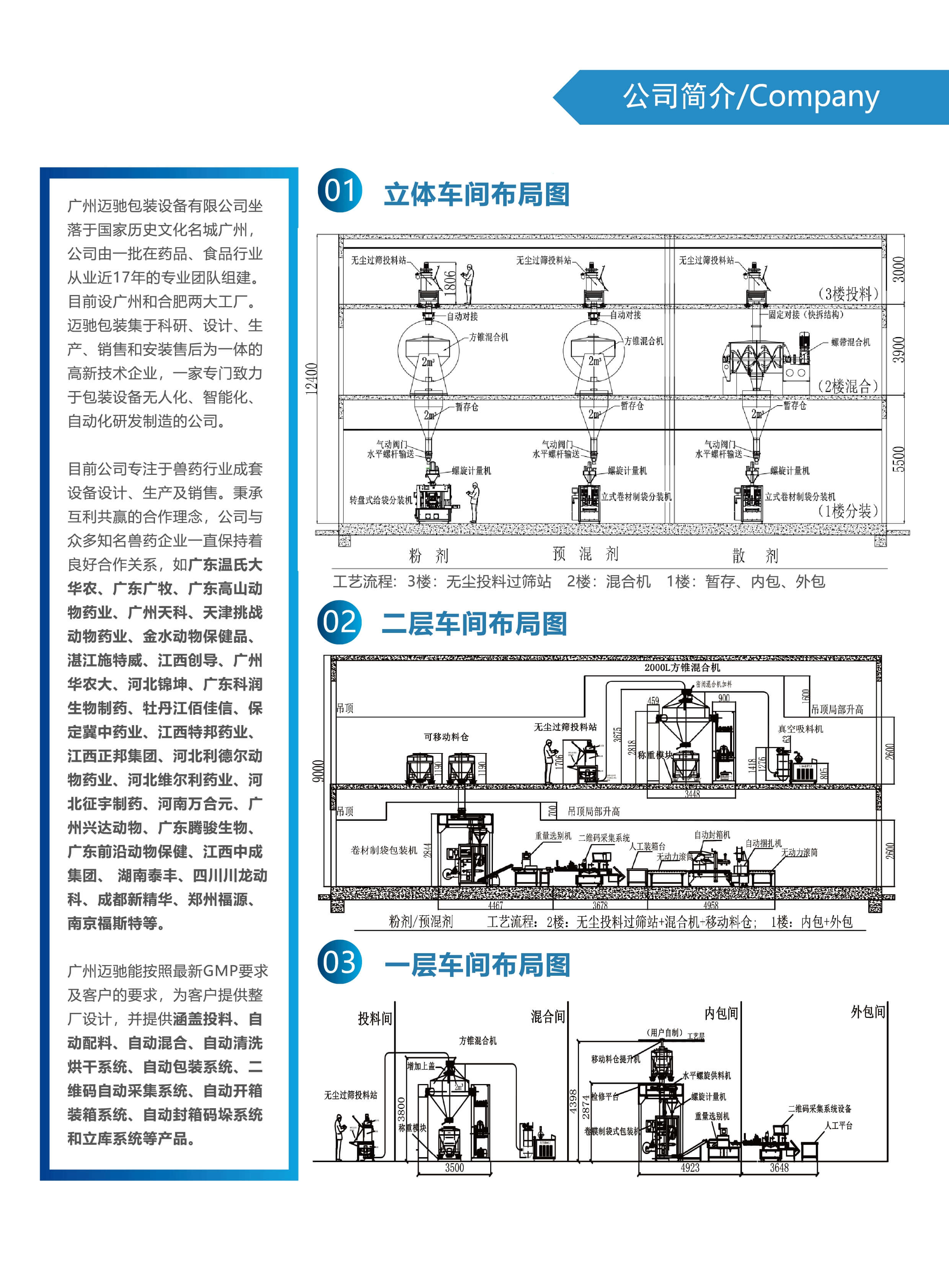 全自動(dòng)獸藥包裝機(jī)