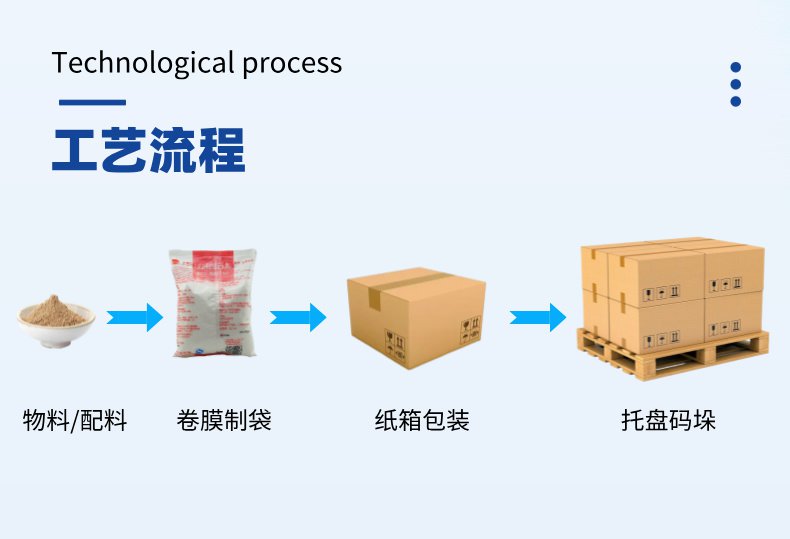 包裝生產(chǎn)線