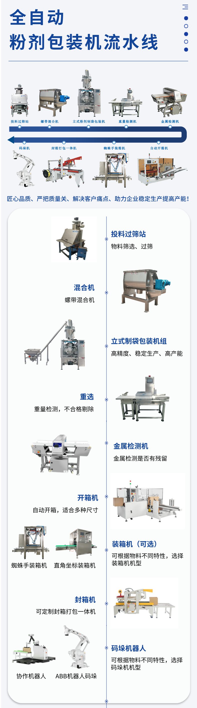 包裝自動生產(chǎn)線