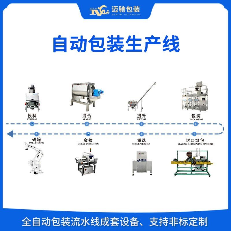 自動包裝生產(chǎn)線